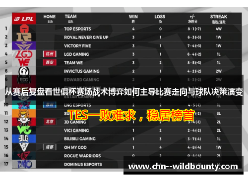 从赛后复盘看世俱杯赛场战术博弈如何主导比赛走向与球队决策演变 从赛后复盘看世俱杯赛场战术博弈如何主导比赛走向与球队决策演变