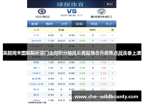 英超周末图解解析豪门走向积分榜风云再起悬念升级焦点战连番上演