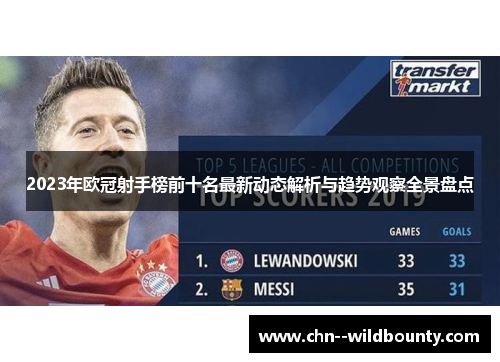 2023年欧冠射手榜前十名最新动态解析与趋势观察全景盘点 2023年欧冠射手榜前十名最新动态解析与趋势观察全景盘点