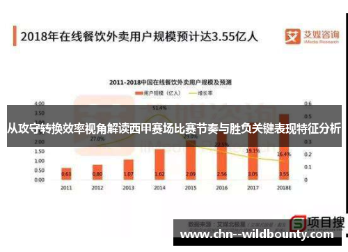 从攻守转换效率视角解读西甲赛场比赛节奏与胜负关键表现特征分析