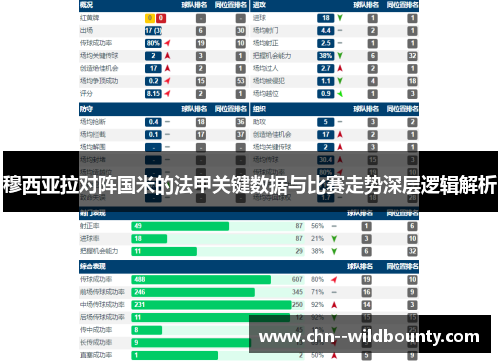 穆西亚拉对阵国米的法甲关键数据与比赛走势深层逻辑解析