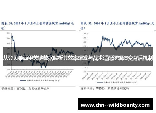 从登贝莱西甲关键数据解析其效率爆发与战术适配逻辑演变背后机制 从登贝莱西甲关键数据解析其效率爆发与战术适配逻辑演变背后机制