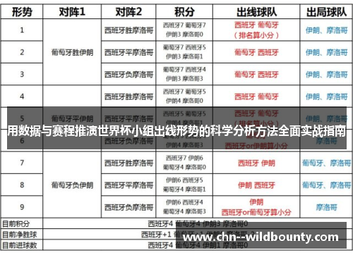用数据与赛程推演世界杯小组出线形势的科学分析方法全面实战指南